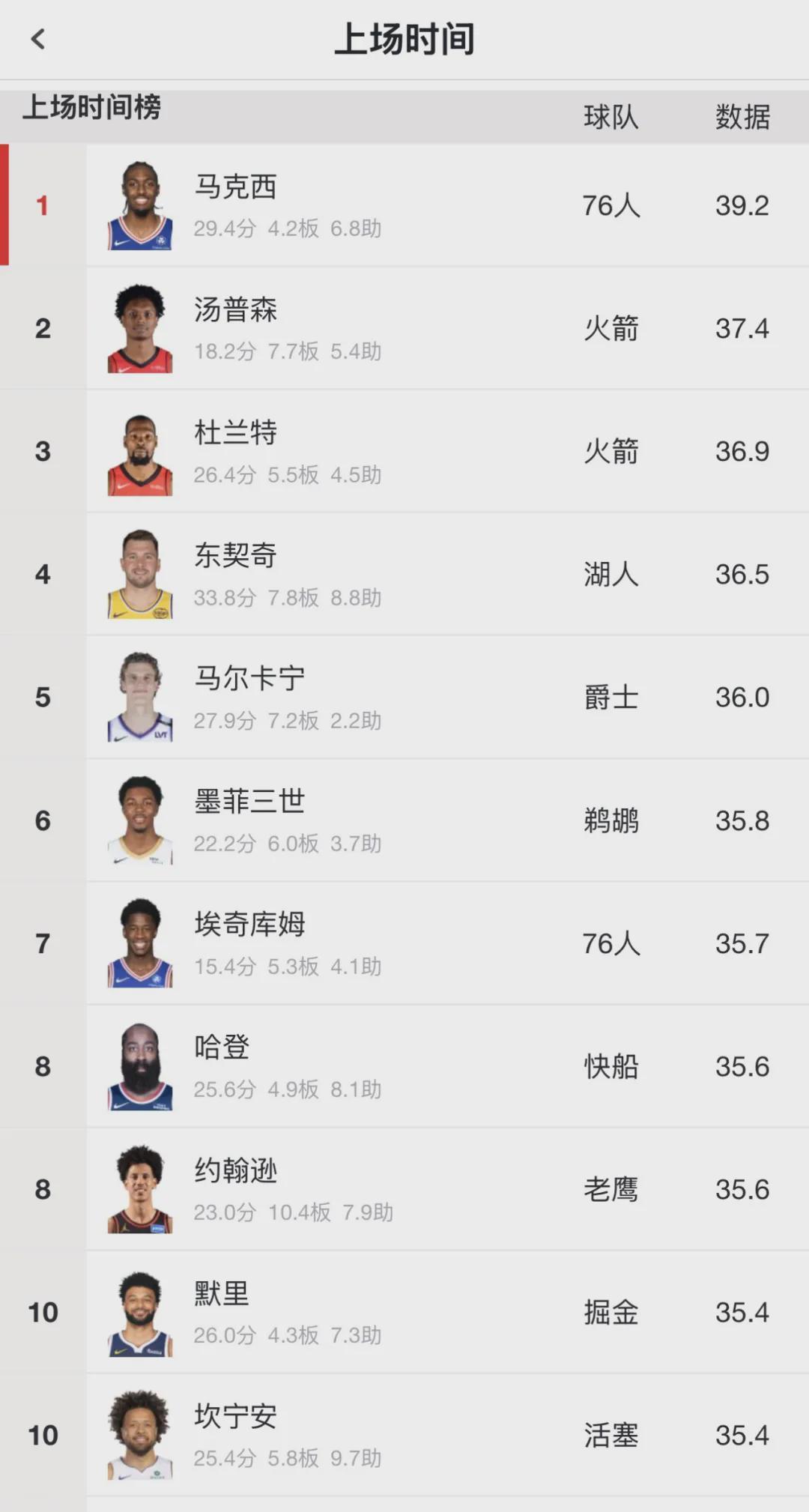 开云体育官方网站-连续三场爆发!NBA历史第五人!37岁杜兰特比肩乔丹
