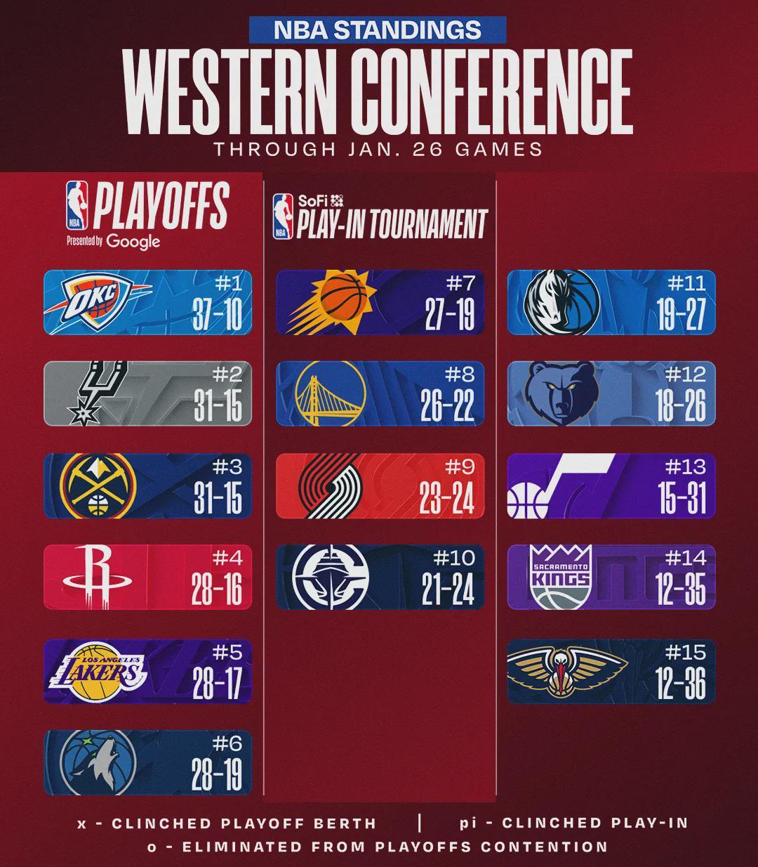 开云体育官方网站-连续三场爆发!NBA历史第五人!37岁杜兰特比肩乔丹