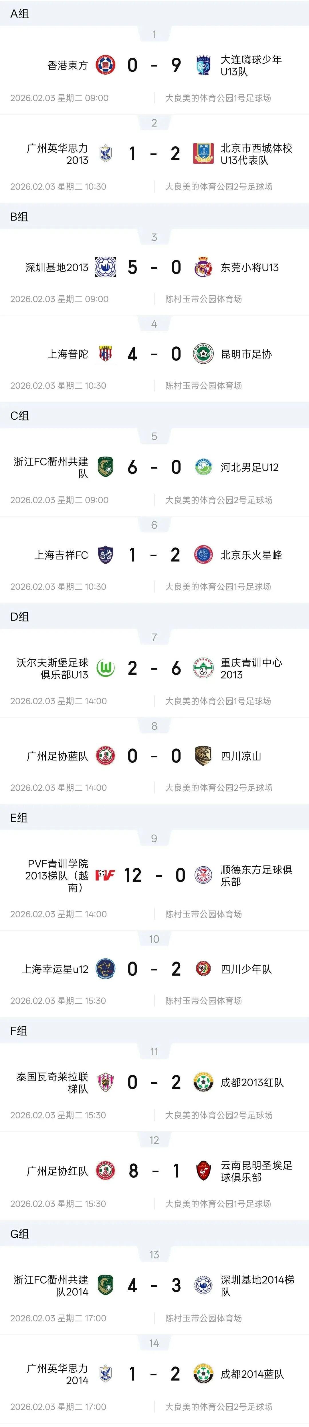 开云体育登录入口-燃动顺德!周大福乐信·FT杯小组赛收官,排位赛今日开战!