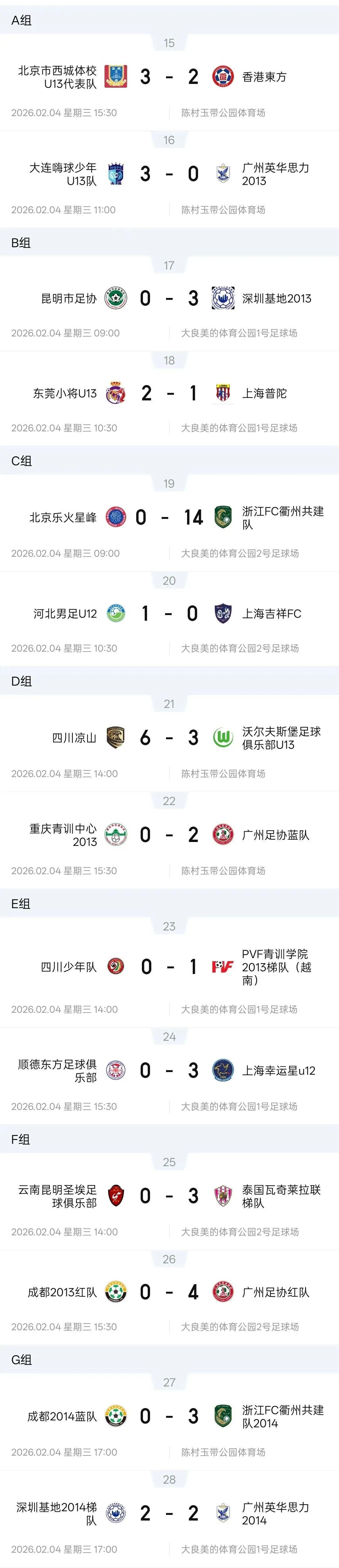 开云体育登录入口-燃动顺德!周大福乐信·FT杯小组赛收官,排位赛今日开战!