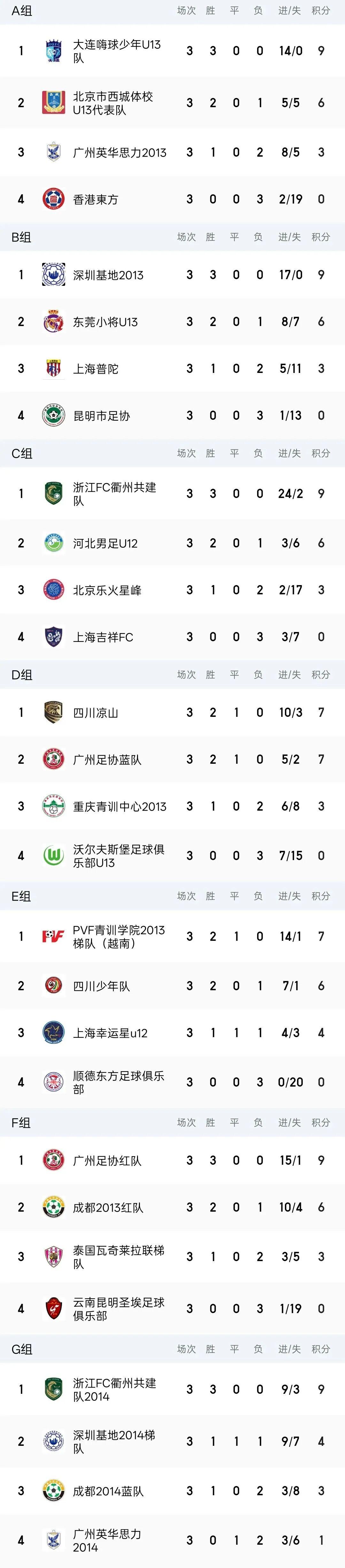 开云体育登录入口-燃动顺德!周大福乐信·FT杯小组赛收官,排位赛今日开战!