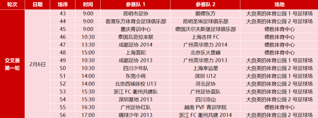 开云体育登录入口-燃动顺德!周大福乐信·FT杯小组赛收官,排位赛今日开战!