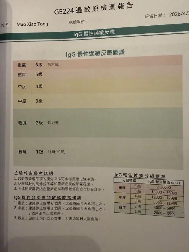 开云体育官方网站-演员毛晓彤凌晨从医美诊所离开引网友热议，其晒医院检测报告回应：作为一个从小爱吃面食的天津人，查出面粉不耐受可怎么办
