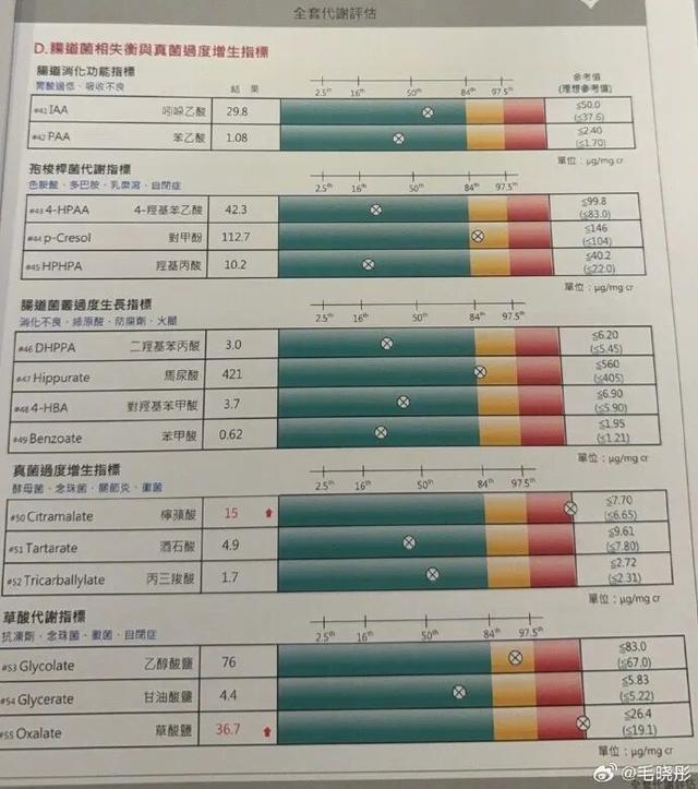 开云体育官方网站-演员毛晓彤凌晨从医美诊所离开引网友热议，其晒医院检测报告回应：作为一个从小爱吃面食的天津人，查出面粉不耐受可怎么办