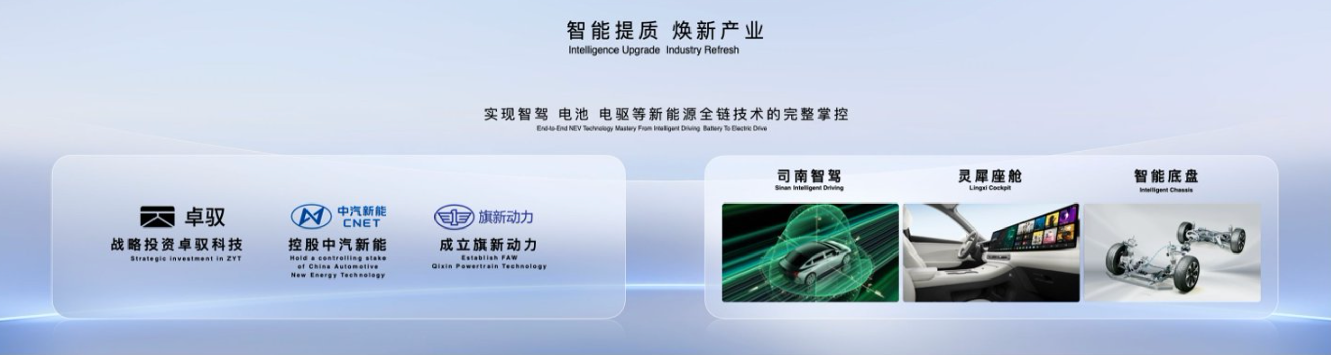 产品为基，技术为擎，用户为本：红旗高质量发展三重奏
